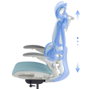 Ergonomisches Design